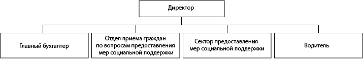 выплаты социальной защиты варнавино. выплаты социальной защиты варнавино фото. картинка выплаты социальной защиты варнавино. смотреть фото выплаты социальной защиты варнавино. смотреть картинку выплаты социальной защиты варнавино.